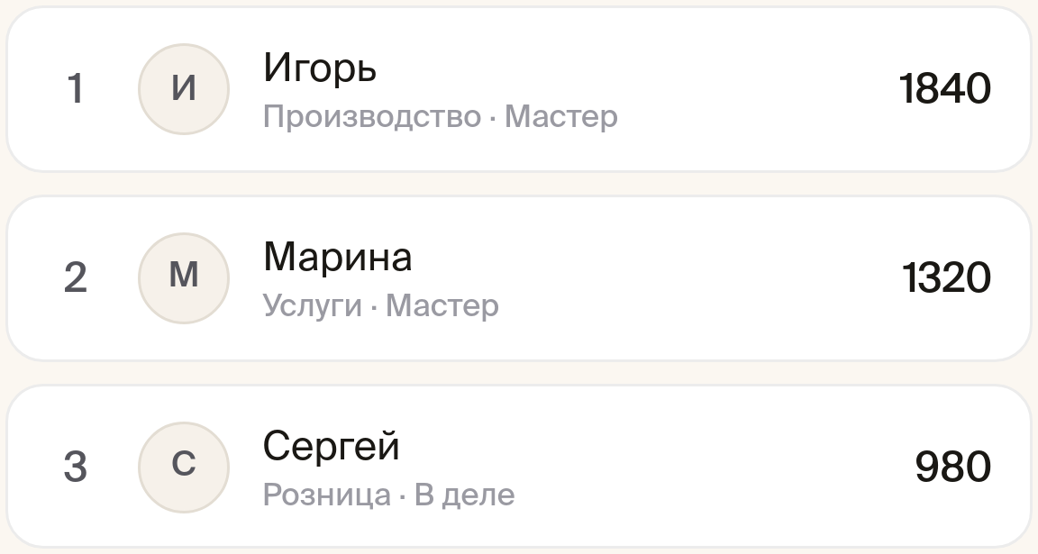 Рейтинг участников клуба